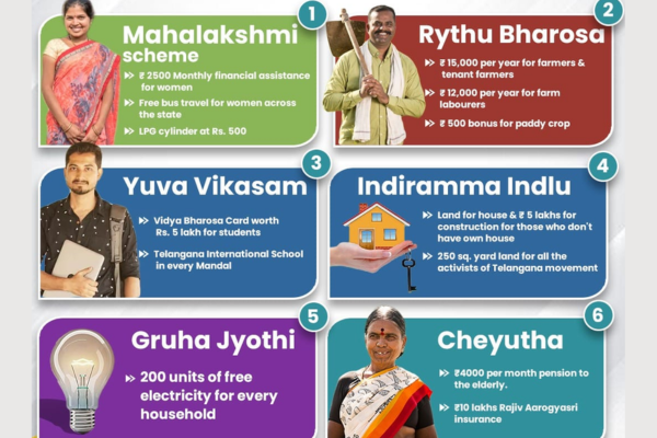 Six Guarantees: ఆరు గ్యారెంటీలపై ప్రభుత్వం కీలక ప్రకటన – ఈ నెల 28 నుంచి దరఖాస్తుల స్వీకరణ