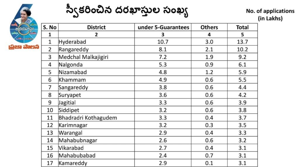 Abhaya Hastham
