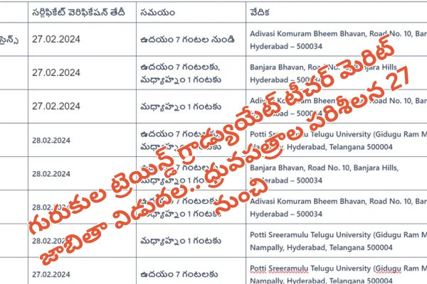 Gurukula TGT Result: గురుకుల ట్రెయిన్డ్ గ్రాడ్యుయేట్ టీచర్ మెరిట్ జాబితా విడుదల.. ధ్రువపత్రాల పరిశీలన 27 నుంచి