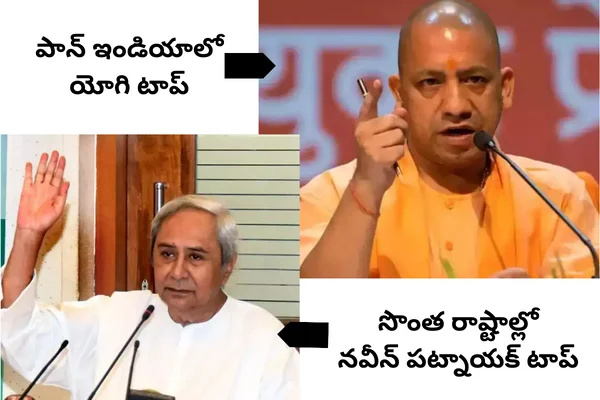 Most Popular CMs: పాన్ ఇండియాలో యోగి టాప్.. సొంత రాష్టాల్లో నవీన్.. మన సీఎం ఏ స్థానంలో?